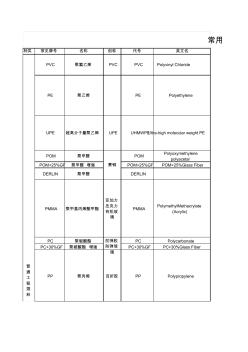 常用非金屬材料一覽表