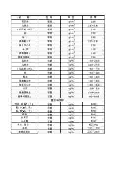 常用非金属建筑材料容重表