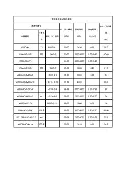 常用高速钢材料性能表