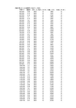 常用風(fēng)管風(fēng)量查詢表