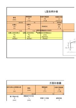 常見幾種補償器計算