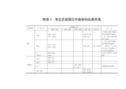 常见官能团红外吸收特征频率表