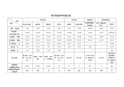 常見建筑外墻保溫材料性能比較(表格)