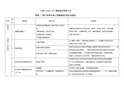 常见施工质量通病及其防治措施