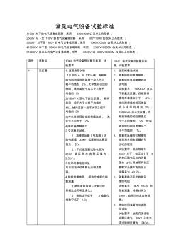 常见电气设备试验标准