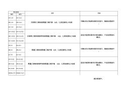 常见电缆型号说明及用途 (4)