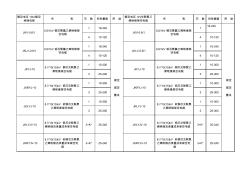 常见电缆型号说明及用途1