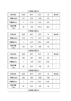 常见砼、砂浆配合比