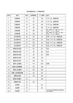 常见维修材料人工价格参考表