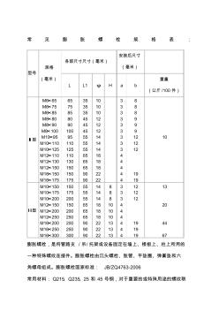 常見膨脹螺栓規(guī)格表(20200924145934)