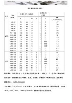 常见膨胀螺栓规格表