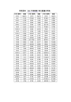 常规国标304不锈钢管理论重量对照表 (2)