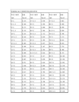 常规国标304不锈钢管理论重量对照表