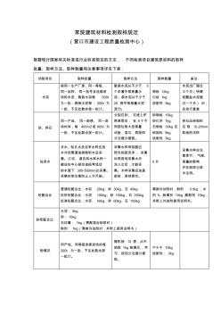 常规建筑材料检测取样规定