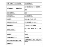常规材料报价表(20201028155109)