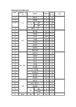 常規(guī)檢測項目及收費標(biāo)準表 (2)