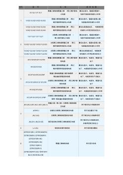 常规电缆型号,名称,用途