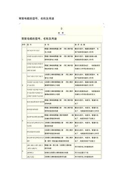 常规电缆的型号、名称及用途