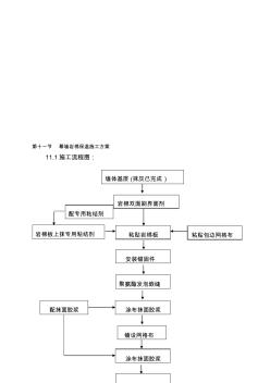 幕墻巖棉保溫施工方案(20200929135816)