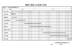 幕墻工程施工總進度計劃表