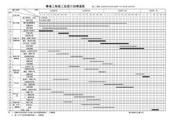 幕墙工程施工进度计划横道图 (2)