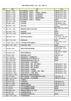 幕墙门窗相关标准规范(发布、修订)