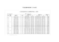 干式变压器价格及规格20110809