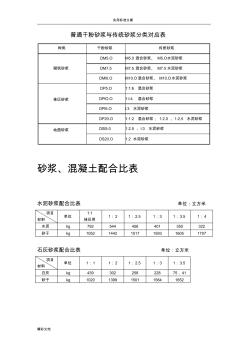 干混砂浆、传统砂浆、混凝土的配合比表1