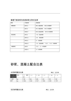 干混砂浆传统砂浆混凝土配合比表1