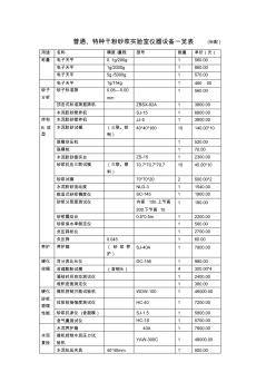 干粉砂浆实验室配置终稿(标配)