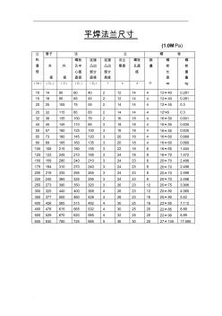 平焊法蘭尺寸 (2)