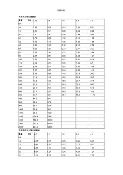 平焊法兰理论重量表 (2)