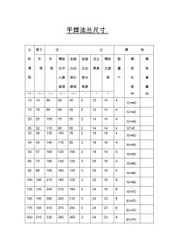 平焊法兰尺寸 (4)