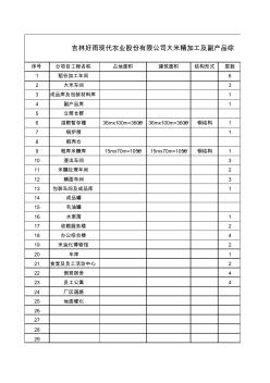 平米造价估算MicrosoftExcel工作表(2)