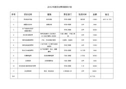 年度安全费用使用计划