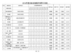 年度设备设施维护保养计划表