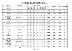 年度设备设施维护保养计划表(1)