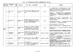 广东机电职业技术学院公开招聘
