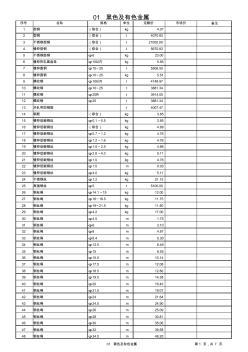 广东省2010材料定额价格电子表格版本导出(全部)