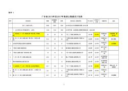 廣東省2013年至2017年高速公路建設(shè)計劃表