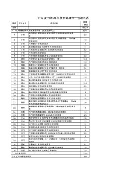 广东省2015年光伏发电建设计划项目表xls