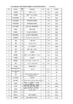 广东省交通工程2013年4月主要外购材料信息价