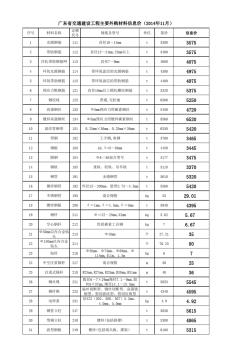 广东省交通建设工程主要外购材料信息价(2014年11月)