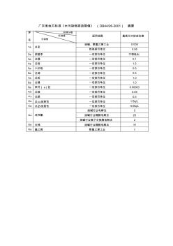 广东省地方标准《水污染物排放限值》(DB4426-2001)