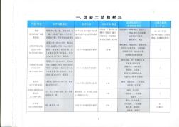 广东省地区建材产品检测指南