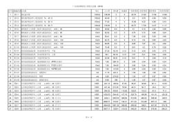 广东省园林绿化工程综合定额(2014)