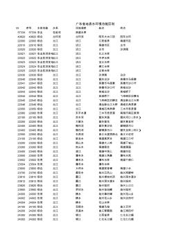 广东省地表水环境功能区划(试行方案)