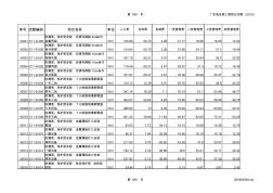 广东省安装工程综合定额(2010)-2