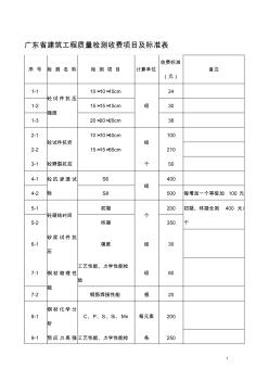 广东省建筑工程质量检测收费项目及标准表1