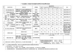 广东省建设工程造价咨询服务收费项目和收费标准表